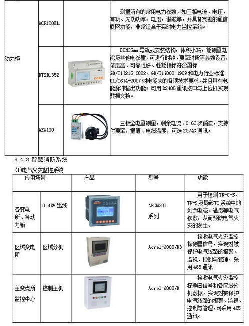 浅谈生物制药类企业安全供电系统的设计与应用 融合物联网服务的新模式