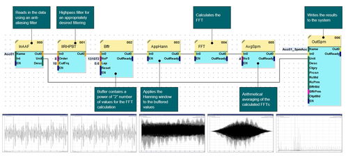 工厂PLC连接物联网的路径与成熟产品应用