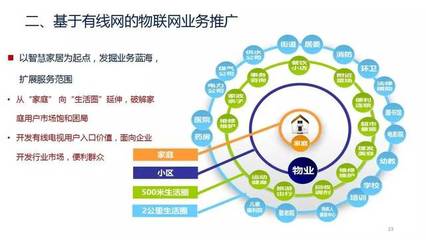 曾庆军 中国广电物联网规划图公布，物联网成为广电新增长点