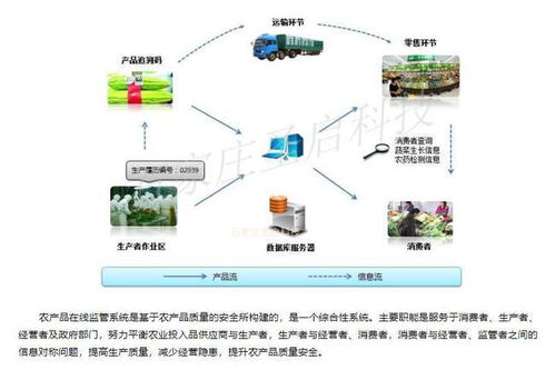 智慧农业物联网系统 赋能现代农业，提升生产效率与综合收益