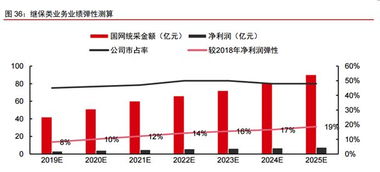 5G物联网时代，这些公司有望乘风破浪 | 6.6教你用研报洞悉物联网应用服务
