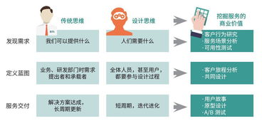 物联网应用服务 触手可及的智能生活，你准备好了吗？