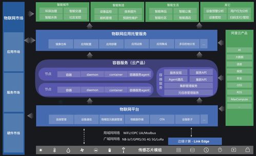 阿里云物联网应用托管 构建高效、稳定的物联网应用服务