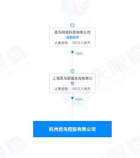 菜鸟携手老虎打造新锐科技 杭州虎鸟公司正式成立，专注物联网技术新突破
